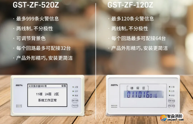 海灣消防二線制GST-ZF-520Z、120Z火災(zāi)顯示盤新品上市